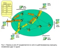 мрежата