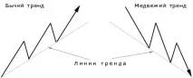 коли