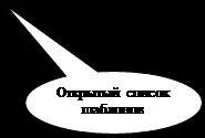 Редагування формул частини