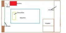 Розміщення пічки в гаражі поставити