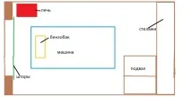Розміщення пічки в гаражі поставити