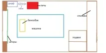Розміщення пічки в гаражі буде