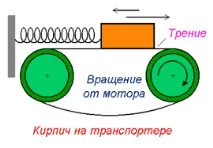 автоколебателни