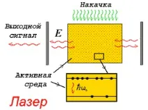 резюме