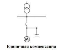 компенсация