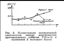 Репрезентативність критеріальних тестів критеріальних