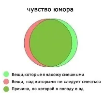 Підслухуєш? будинку