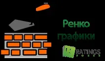 Рублевий Форекс - торгуємо на Форекс за рублі торгуємо