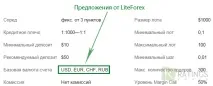 Рублевий Форекс - торгуємо на Форекс за рублі рублевий