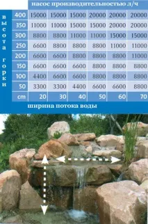 Садовий фонтан своїми руками фонтан