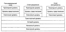 Мережеві технології(Ч1) - Стор 4 стор