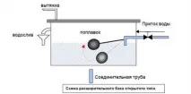 Системи опалення з примусовою циркуляцією особливості та правила планування опалення