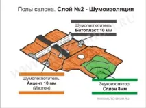 Шумоізоляція підлоги авто своїми руками - Block Mitsubishi шумоізоляція