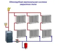 Системи опалення з примусовою циркуляцією особливості та правила планування циркуляцією