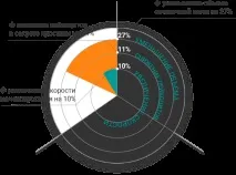 СМАРТ-ПРОСТ - апарат для лікування простатиту - 18 700 ₽ апарат