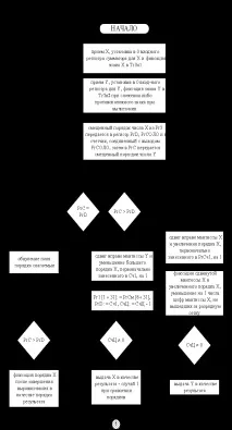 Додавання та віднімання чисел з плаваючою комою додавання