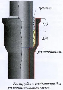 пластмаса