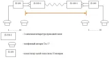 Способи обміну інформацією обміну