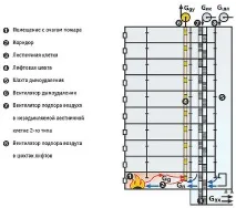 съвременни