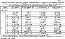 Засіб, що збільшує резерв стовбурових клітин в організмі засіб