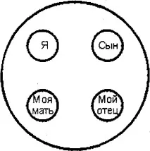 2.2. Сімейна соціограма (е.Г. Ейдеміллер, в. Юстіцкіс)1 ейдеміллер