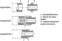 заваряване