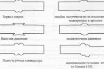 заваряванеполипропиленови