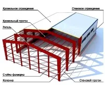 Будівництво ангарів, склади, будівництво сендвіч панелі, швидкобудуюємі будівлі, побудувати склади