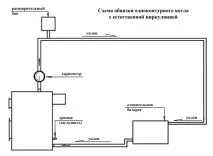 Схема обв’язування твердопаливного котла природна, примусова та класична схема