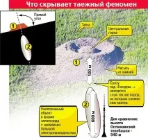 Таємниця Патомського кратера - 20 Листопада 2013, Земля - Хроніки життя 2013