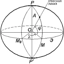 Відомості про геодезію геодезію