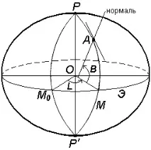 Відомості про геодезію координат