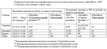 знижено