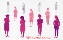 тіло