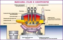 характеристики