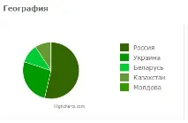 Тестуємо заголовки в тематиці засобу для схуднення, Advancets тематиці
