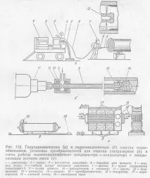 технология