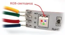 стрічок