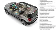 Три роки за кермом Skoda Yeti або «Мій Власний Огляд» skoda