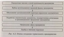 Туристське підприємство як суб’єкт господарювання туристське