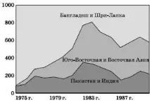 країнах