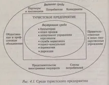 Туристське підприємство як суб’єкт господарювання господарювання