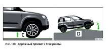 Три роки за кермом Skoda Yeti або «Мій Власний Огляд» роки