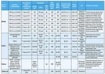 Універсальні солдати друку плюс різання в широкому форматі універсальні