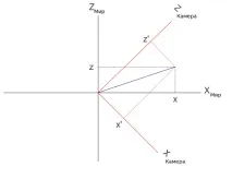 Уроки з OpenGL з сайту OGLDev - Урок 13 - Простір камери уроки