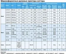 Універсальні солдати друку плюс різання в широкому форматі солдати