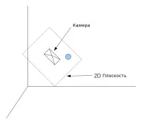 Уроки з OpenGL з сайту OGLDev - Урок 13 - Простір камери уроки