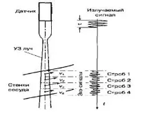 прилади