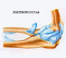 Вправи при болю у суглобах вправи