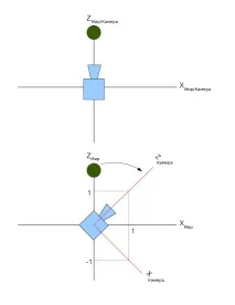 Уроки з OpenGL з сайту OGLDev - Урок 13 - Простір камери opengl